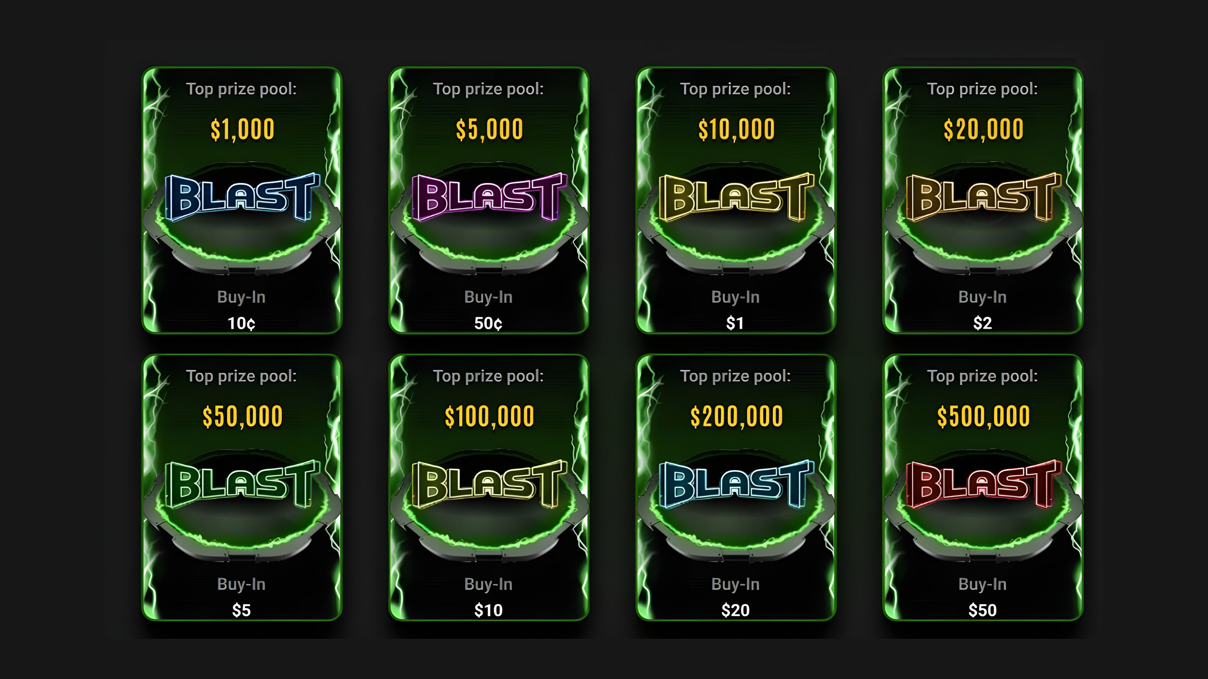 888 BLAST lobby with eight prize pool cards. The $1 buy-in card, third in the top row, shows a $10,000 top prize pool.